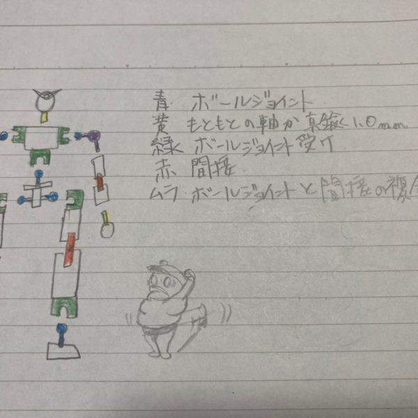 とんでもなく披露できる引き出しがなく😱。需要があるか謎ですが、アーティファクト可動から一部お披露目します。諸先輩方オイラなんかがすいません💦💦写1)　まず1枚目ですが現在制作中のVガンダムです。外せれるだけ外装を外してみました。写2 )　全体像で仕込んでいる可動内容です。特に関節部が難しくて悩むのでそちらをピックアップしていきます。肩関節に関してはブキヤ製のジョイントとボールジョイントの頭の融合です。肩アーマーは覆いこむような作りで固定は軸に引っかかるように作っています。写3)膝関節なんですが、プラ板を挟み込むように切り込み真鍮1.0mmで繋いでいます。写4)薄くスライスしたり、スペースを開けたりできるようになったのがタミヤさんの精密ノコ刃のセットです。確か700円くらいで4つもあるんでお財布にも優しいです。厚さ0.15mm。めちゃ使いやすいです。写5)全開完成したZZは腰の接続をネオジムで繋いでいます。その分ポージングの幅が狭まる印象。とざっくり説明してきました。可動を仕込めば脆さが増しポロリも多くなるのでストレスとモチベーション維持の勝負です。😭😭ただ、完成した時の達成感はまじでやばいです！ご興味湧きましたら是非！笑   （2枚目）