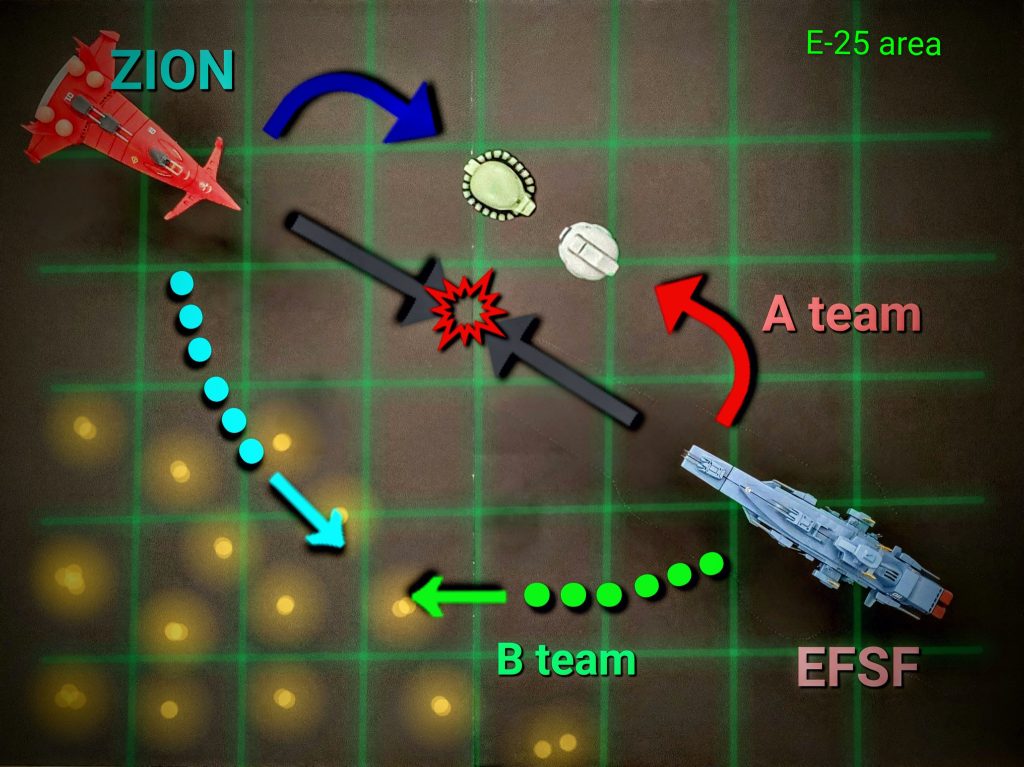 ビンソン計画によるMS運用前提の宇宙艦隊再建とMS量産計画が整い始めた地球連邦軍は、宇宙世紀0079年11月下旬、『星１号作戦』を見据えたルナツー艦隊による重要エリア E-25宙域の制圧作戦を開始する😎✨E-25宙域はルナツー、ソロモン、衛星軌道宙域を結ぶ重要性の高い暗礁宙域。現在まで制空権をジオンに取られていたが、このエリアを制圧すれば地球とソロモンの航路を分断しジオン地上軍を孤立化させる事が可能となる。そして『フジヤマ』のブリーフィングルームに主要メンバーが集められ、本作戦の艦隊指揮官ワッケイン司令の音声による作戦説明が始まる。『ルナツー艦隊司令ワッケインである。本作戦は星１号の初手となる重要な作戦である。作戦の主軸は艦隊による正面突破❗艦艇数は我が方が上回っているため、敵はMS部隊により２つのコースで我が艦隊を強襲する事が予測される。よってMS部隊は、その進行を阻止する事が任務である。Aチームは右翼。左翼の暗礁宙域を抜けて接近する部隊はBチームが担当である。各員の健闘を祈る‼️』