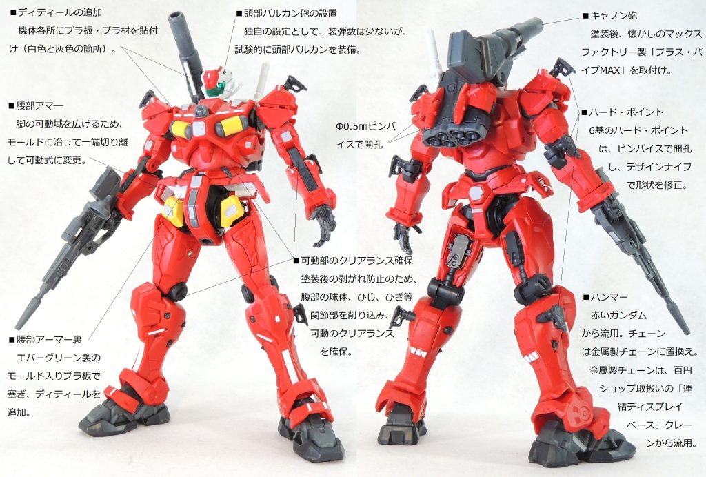 今回の製作に関する事項についてまとめました。