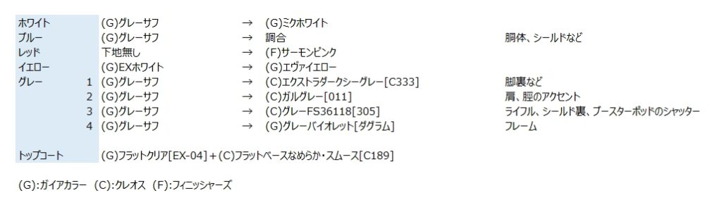 HG ヘイズル改–9枚目/制作者：ちりぼう