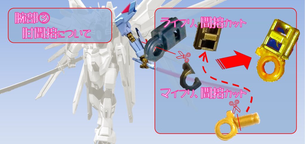 続いて、肘（ひじ）間接です。マイフリとライフリは上腕の接続方法が違うので、上腕を移植したことで、肘間接も改造が必要になります。 方法は簡単で、ライフリとマイフリの間接パーツをカットし、ニコイチ（2つのものから、1つを作ること。たとえば、複数の廃車からパーツを集めて、1台の車を再構成）しました。