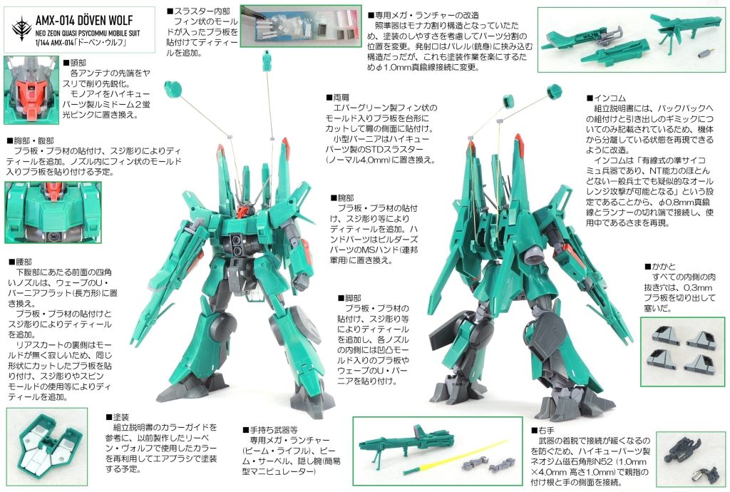 工作箇所や改造点等をまとめました。