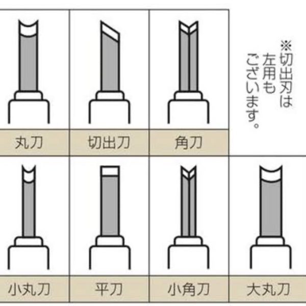 既に　筋彫り　加工中百均の彫刻刀 の切り出し刀 で輪郭線 を 出していきます凹みは小丸刀でRをなぞる様に削り込み上げまする（6枚目）