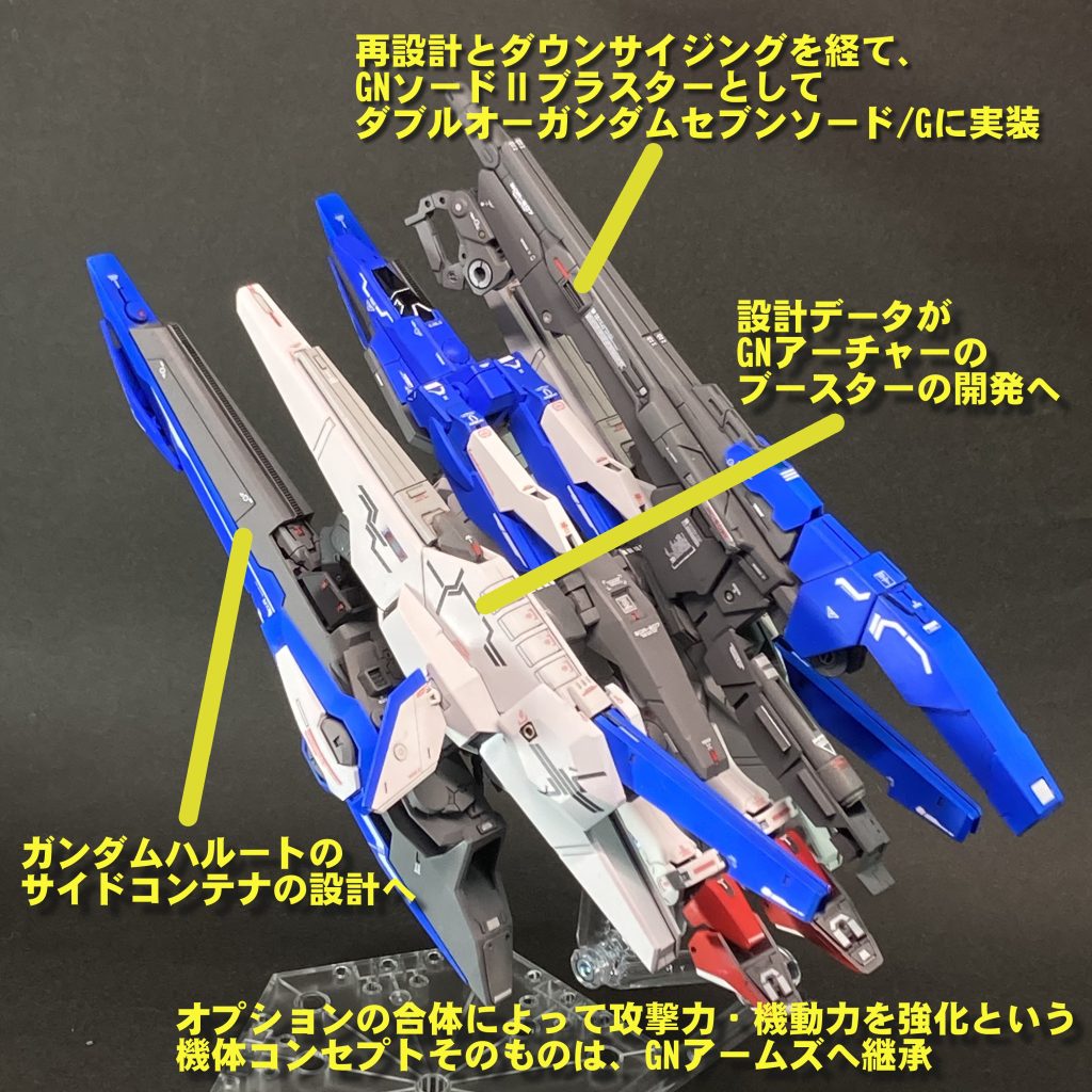 開発系統について スーパーアストレアの設計データが、後の第3世代以降のガンダムにどのように受け継がれていったのかは、上の画像に示すとおりである。なお、オプションの合体によって攻撃力・機動力の強化を図るというスーパーアストレアのコンセプトそのものは、後のGNアームズに受け継がれることとなる。