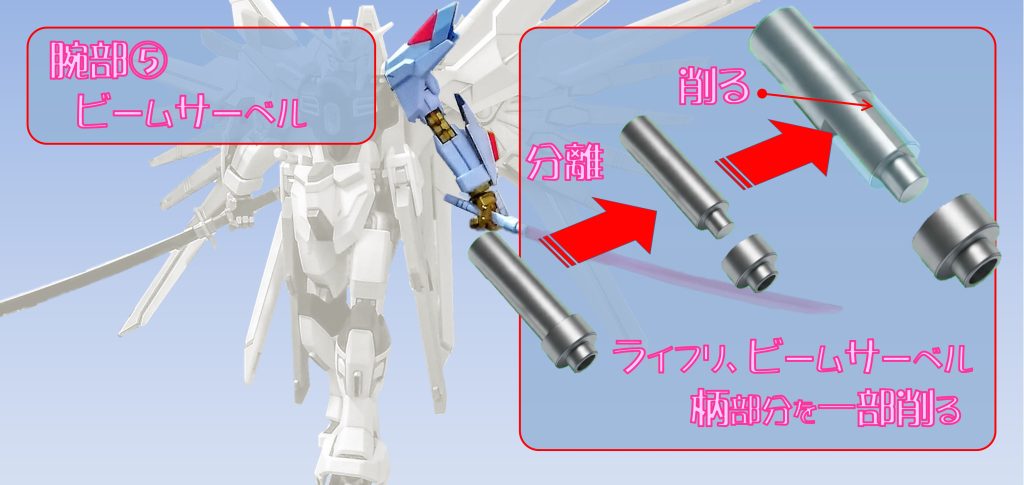 最後に、ビームサーベルについて。ハンドパーツをライフルや、太刀を待たせられるように調整はしたのですが、調整後、ビームサーベルが持てないことが分かりました。 ライフルや太刀の持ち手はｔ=2.0の長方形の断面なのですが、ビームサーベルはΦ=3.0の断面なので持たせられませんでした。そういう意味では、キットのハンドパーツは良く出来ていると感じました。 既に完成させたハンドパーツを、さらに加工することへの決心が定まらず、考えた結果、サーベル側を加工することにしました。キット状態で、先端と柄が分離するので、柄側を削ります。イメージの3Ｄ画像のように水平垂直に削ることはできませんでしたが、ビームサーベルを持ってるようになりました。持ち方は、ハンドハーツの下から柄を差し込んで、上から先端部を取り付けて固定します。  ビーム刃については、反りのある形状で、片刃にしました。反りにより、対象への刃の侵入時に抵抗が減り、切断力を効率的に伝え、対象に鋭い衝撃を与えます。さらに反りがあることで、衝撃を吸収し、腕部への負荷軽減も同時達成しています。 ちなみに、最適な切断角度は27°と言われています。刃に反りを持たせることで、振るだけで、最適な角度で刃を侵入させることができます。ですので、現実世界において、デザインカッターなどをお使いに際は、27°を意識されるといいと良いかもしれません。  では、次回の投稿も見ていただけると、非常に嬉しいです！