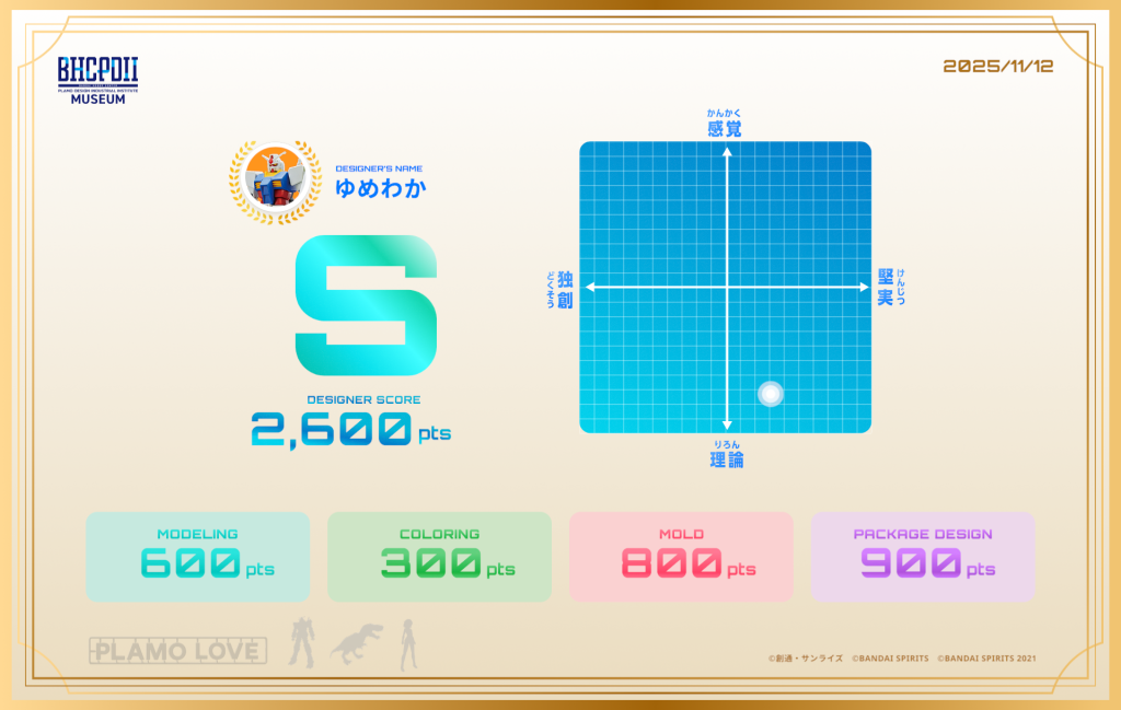 BHCPDII MUSEUM初体験（2枚目）