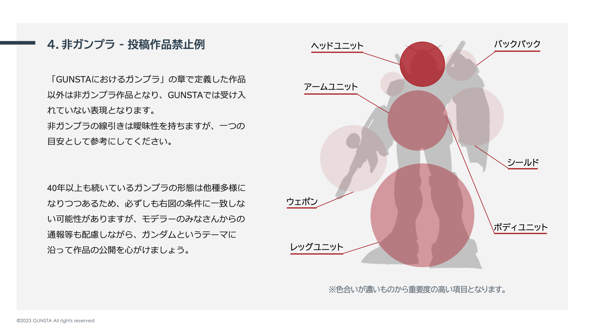 4.非ガンプラ - 投稿作品禁止例
