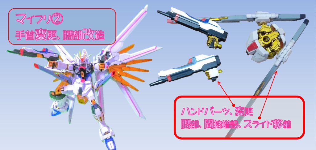 続いて、、、ハンドパーツと腰部です。ＨＧのハンドパーツは、年々良くなってきていると思いますが、表現が限定的です。ですから、同じスケールのＲＧシリーズとミキシングしました。マイフリの手の甲と、ボールジョイントを、ＲＧゼロＥＷの手首に移植しました。干渉部分があるので、現物合わせで加工しました。ハンドパーツを変えるだけで、グッと良くなります。 腰部のレールガンはＲＧストフリとマイフリのミキシングで、銃身の伸縮が可能。加えて、レールガン基部に軸間接を追加し、射角を確保、このレールガンを横に逃がせる機構は、ポージングにも活きてくると考えています。詳細は、こちらの投稿です。https://gumpla.jp/hg/24992607