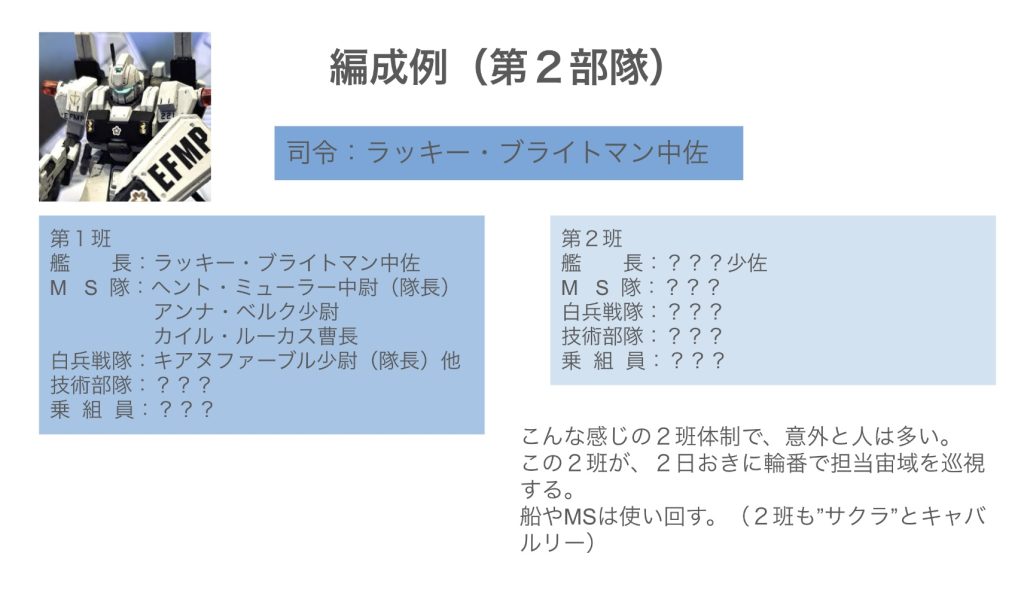 こんな感じの部隊が２つあります。新サイド5とサイド３を月替わりで行き来します。ヘントたちがいる第２部隊は、奇数月（1.3.5.7.9.11）にサイド３、偶数月（2.4.6.8.10.12）にサイド５を警備しています。サイド５付近には、イーグルスという別の警備部隊もいるため、交代はサイド３側で行います。隊内はさらに２班に分かれていて、２日宙域巡視をしたら、２日は非番で休めます。ちなみに装備（MSや艦）はふた班で使い回します。全然出てきませんが、第２部隊や、２班の司令みたいな人もいるはずです。 うーん、こう説明してもわかりづらいですね、すみません(gundam-kao10)まあ、あとは雰囲気でお読みください笑 では機体紹介です。