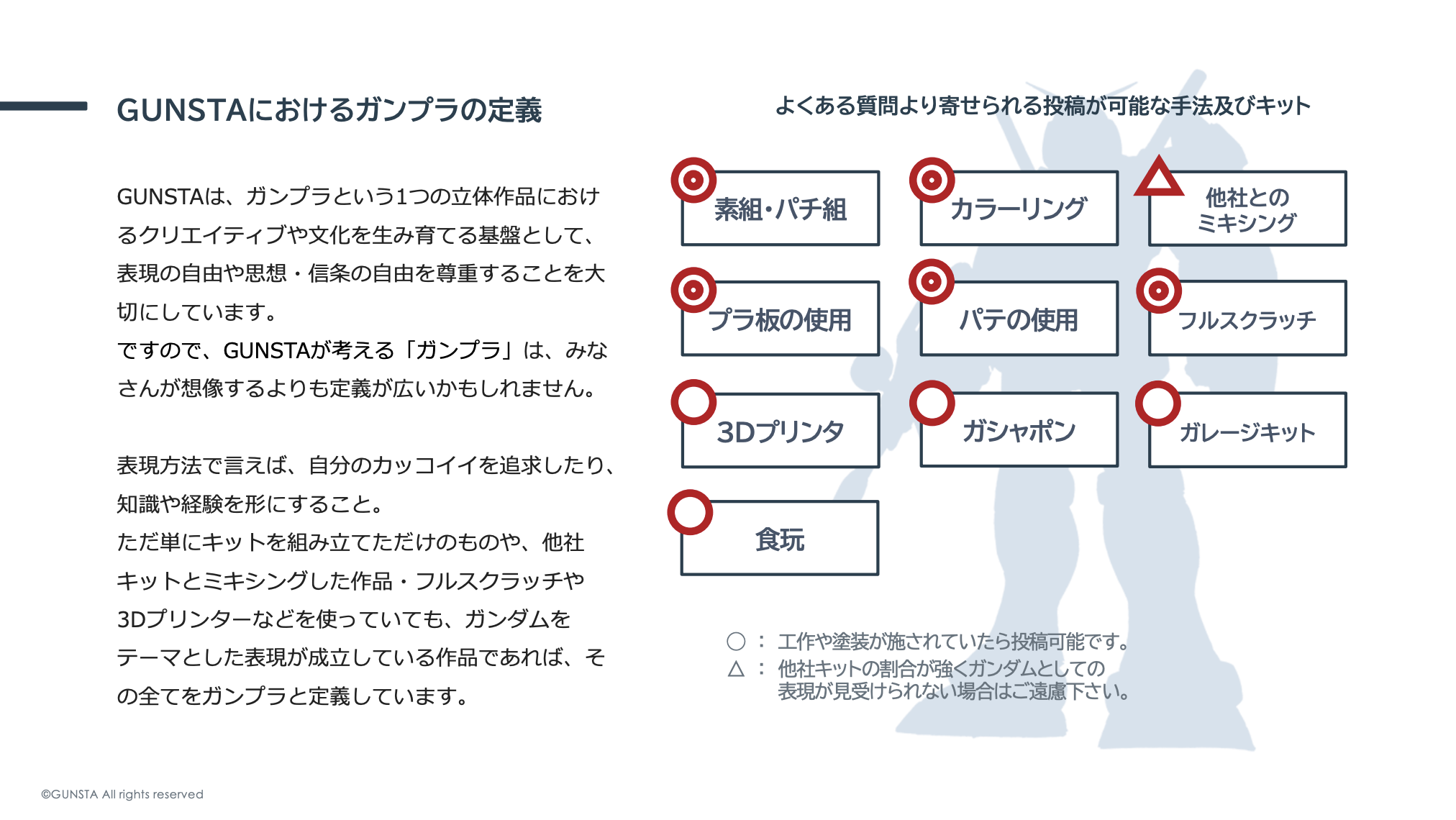 GUNSTAにおけるガンプラの定義