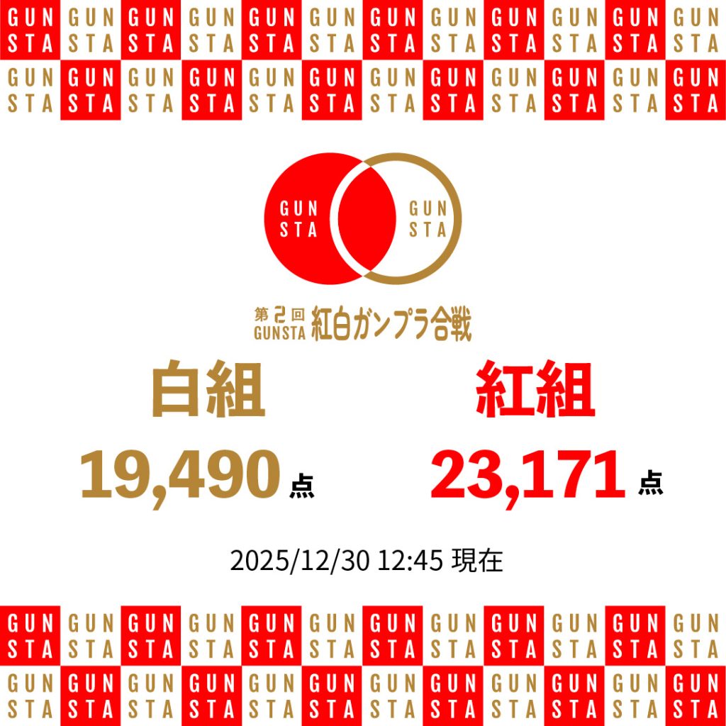 作品名：【紅白】24時間経過！中間結果<p>いつもGUNSTAをご利用いただきありがとうございます。 企画は昨日12:00よりスタートし、開始から24時間が経過しました。ここで、現時点での得点結果を発表いたします。 現在は紅組が一歩リードしていますが、白組も負けず [&hellip;]</p>
