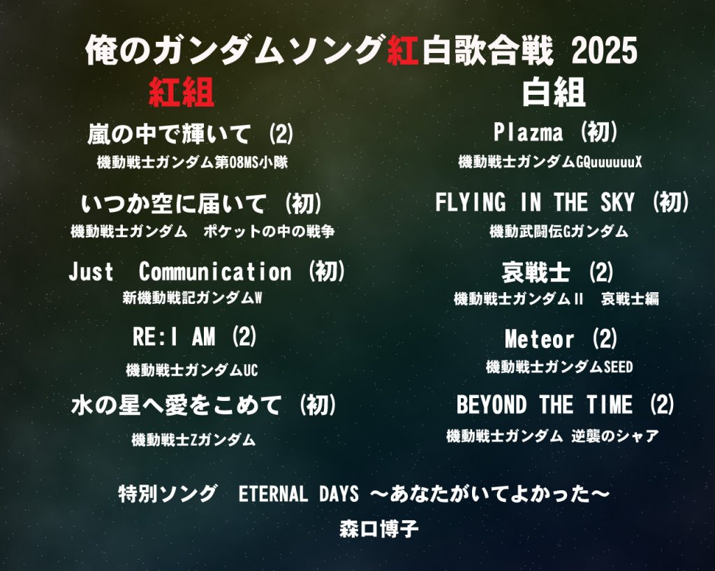 『俺のガンダムソング紅白歌合戦2025』あくまで独断と好みですが今年はこの曲達が選出されました。先ず紅組は昨年に引き続き、推しの曲から気分を上げます。2番手は今回紅白戦でテーマにしたポケ戦からノミネート。3番手は昨年もWから一曲入りましたが、今年はエントリーグレードでWガンダムが出たり話題性もあったので前期OPを。4とオオトリは好みですがラストはガンダムソングのラスボス、森口博子さんにお願いします。白組はやはり今年は外せないGQuuuuuuXからスタートを決めてもらいます！米津玄師さんはケンプファー推しらしいのできっと良い人ですwww次も今年話題があったGガンダムからノミネート。公式外伝がでたりRGシャイニングガンダムがリリースされました。3、4は好きな曲でオオトリは逆襲のシャアから！これはGQuuuuuuXでも話題になり外せない一曲かと思います！あと更に特別枠で森口博子さんのETERNAL DAYSが入っています!これはETERNAL WINDのアンサーソングで今年ユーチューブにて公開され、今私のイチオシ曲です！この曲は来年、私の方で意味のある一曲になりますのでGUNSTAエースの読者の皆様は一度聴いていただけたらと思います〜今年を象徴する何曲かを取り入れましたが、今回も皆さんの好きなガンダムソングがありましたら、コメントください〜((o(´∀｀)o))ﾜｸﾜｸ&nbsp;今年は後半にお休みをいただきましたが「宇宙の挽歌」は来年復帰予定です。登場ガンプラもいくつかできあがり、あともう少しで第5幕がスタートできますのでお待ちください！(;ﾟ∀ﾟ)=3またもう一つ、2026年には新たなお知らせがありますのでコチラもまたご期待ください！∠(｀・ω・´)GUNSTAユーザーの皆様、運営様、来年も素敵な一年と共にガンプラライフをお祈りします！良いお年を〜！また見てくれたら嬉しいです！(人∀　・)ﾀﾉﾑ&nbsp;