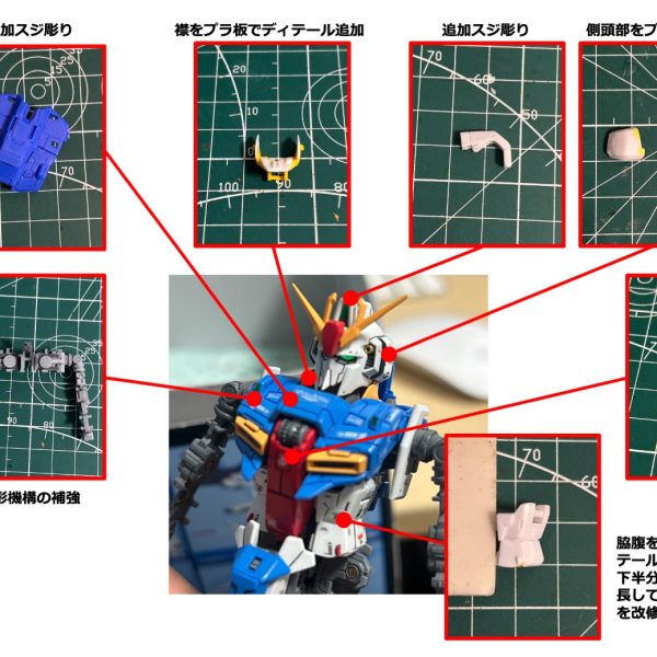 ２体目のRGゼータガンダムなので要領も得ているため「アドバンストMSジョイントもなんぼのもんじゃい」という意気込みてディテールもりもりにして作っていこうと思います。（2枚目）