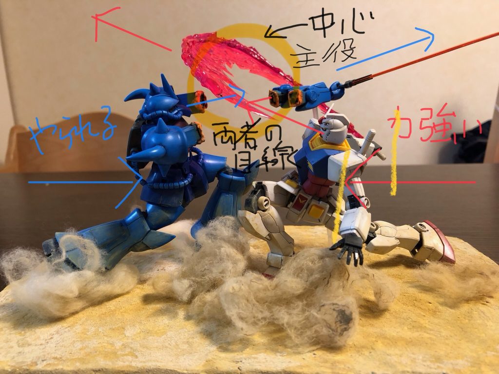 ③演出について⑴このシーンで最も見せたかったのは自作したビームサーベルのエフェクトです。かなりでかいです。ここに注目が行くように、グフとガンダムの後ろ足を頂点とし、ビームサーベルエフェクトを頂点とする三角形になるよう配置しました。元のシーンではガンダムの顔は正面でキメ顔作っていますが、目線を攻撃のヒットポイントに向けました。次にグフですが、元シーンでは直立に近いのですが、逆袈裟斬りが空振りし、アッパースイング後の無防備な姿勢、後はやられるだけの敗北感を演出しました。後の「④空間の活用」に通ずる事ですが、グフの腕が右上へ、ガンダムのサーベルエフェクトを右上へ進行方向を向ける事で、空間を広く使っています。