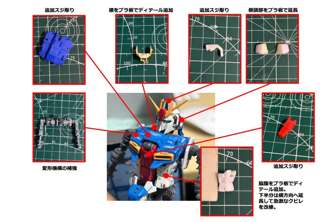 RG ゼータガンダム　2体目–4枚目/制作者：テラ