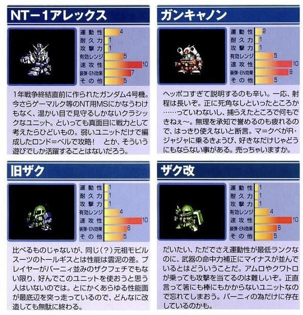 数ある作品の中からこちらのページまで見ていただき、ありがとうございます!こちらは今回のザクII改の少しいじったところです。▷頭部→モノアイレールの黒いパーツ部分を全てカット!頭頂部内側にちょうどランナーの切れ端が刺さる穴が残るので、ランナー縦棒を刺したら視線の高さにHアイズを貼れば…可動式モノアイの完成です。▷ももはポリキャップと動力パイプ穴にかからないよう1.5ミリほど短縮▷フロントアーマーも同じく1.5ミリほど、こちらは延長。微妙な曲面に装甲が左右2枚形成のデザイン…ならすのが辛かったです。▷膝下は前後分割の前装甲のみ幅増しし、噛み合わなくなる幅の違いはエポパテで埋めました。(YouTubeのうまい方たち参照…)以上、手を加えたのはほぼ下半身のみでした。ホントになんとか形になってよかった… 最後にぜひ!!写真は子どもの頃、ザクII改を自分に印象付けたスパロボFの攻略本です(笑)もうこの、分かる!分かるけどみんな言わないようにしてるのに…感が満載の攻略本のイメージにより、自分の中のザク改はほぼ成人するまでこれでしたw今じゃコンプラ的に完全にアウトですが、当時を懐かしんでいただいたり、そんな時代あったの!?と驚いていただけると嬉しいです。ザクII改、こんなに出世してよかったね、バーニィ…。 (6枚目)