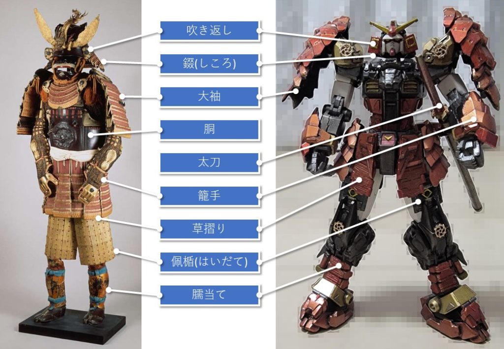 武者ガンダム HG 1/144 Beyond Global–4枚目/制作者：53xx