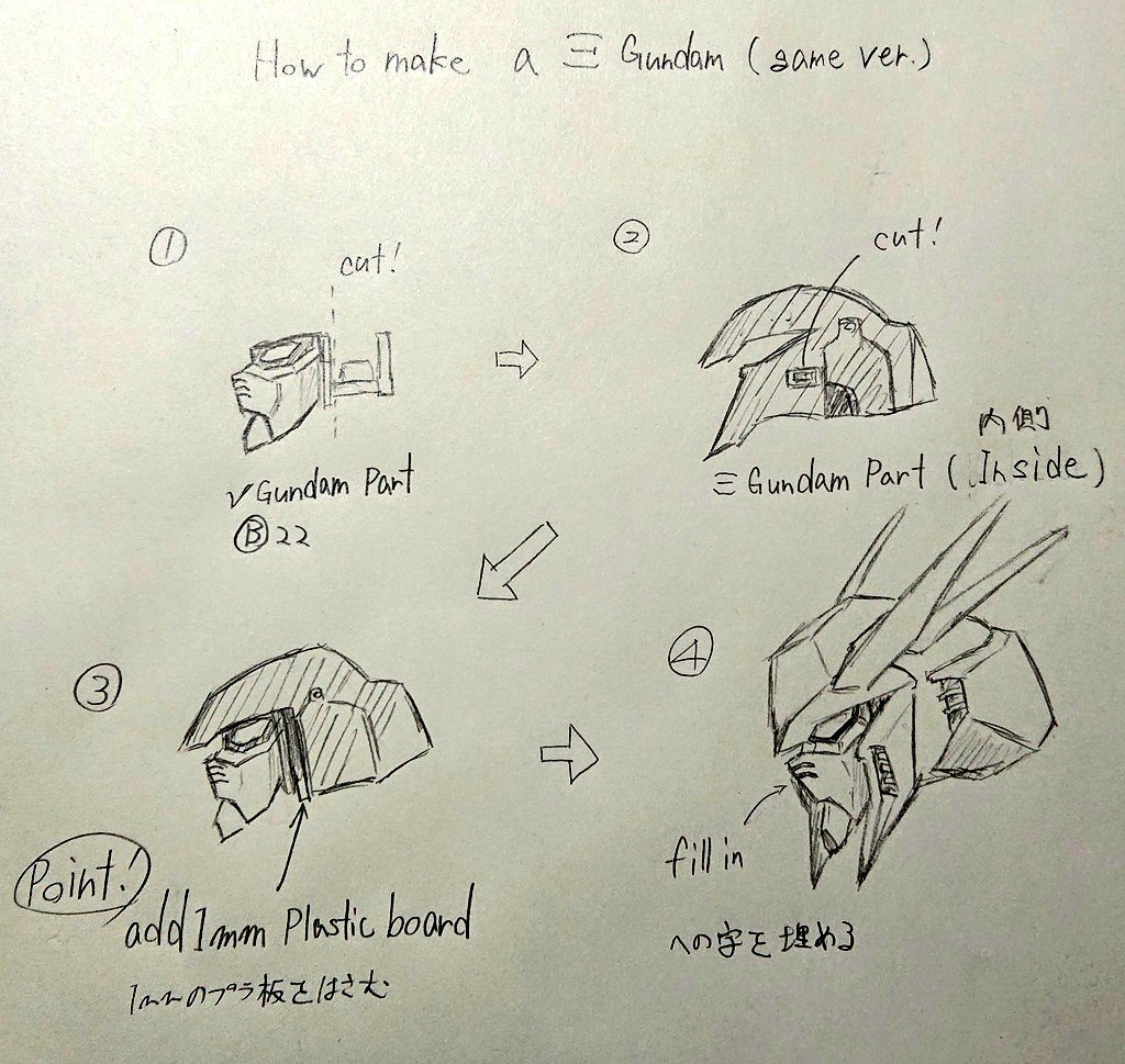 あまりの反響に調子こいて、海外の方向けのに拙い英語使ってレシピ描いてたり…今思うと恥ずかしいので供養しときます…キルケーの魔女バージョン待てないよ～って人は､良かったら参考にしてみてくださいね～あと､身内からED後のラストシーンがあったお陰で5年前から展開を予知してたとかいう「ギギ越えニュータイプ」とか言われたのは別のお話し。多分顔も割れたし､ファンネルミサイルもなくなったから､アデレードでは1部冒頭の偽マフティー運んできたギャプランのブースターとから辺と回収した予備の脚パーツからミサイルポッドを作って決戦に赴くのかもしれませんね～信じるか信じないかは､あなた次第です！