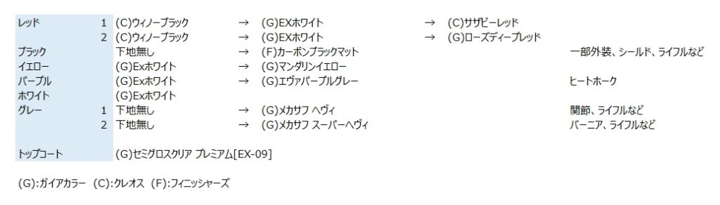 HG ガンダムルブリス CA–9枚目/制作者：ちりぼう