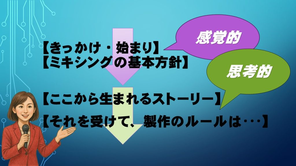 その「思考的な段階」をについての自身の記述を見渡したときに、気づいたことが2つありました。ひとつは、「記号」という言葉の多用です。○○に見せるために加えるべきの記号はなにか、あるいは、残すべき記号はなにか、ということを考えることが多いということだと思います。つまり、記号で考えると、「何を加えるべきか」「何を残すべきか」「何を削って構わないか」といったことが判断でき、製作の方向性が明確にできるのだと思います。