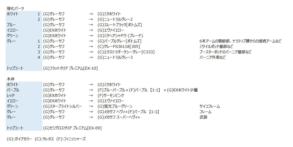 HG ナラティブガンダム Aoz-B-C–6枚目/制作者：ちりぼう