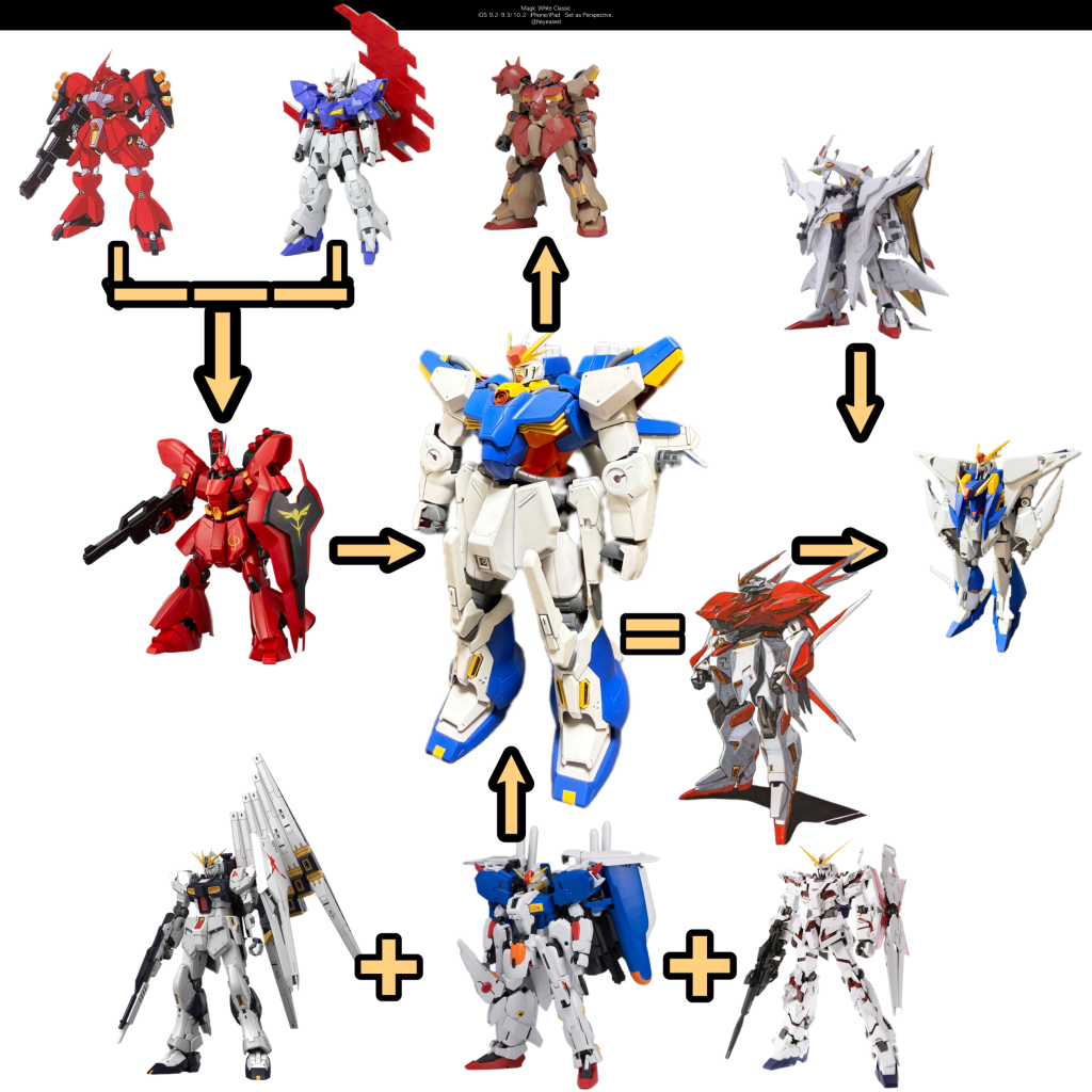 ■開発経緯1）開発背景宇宙世紀0100年代、地球連邦軍は地上制圧を強化し、反連邦勢力は宇宙・地上のどちらでも即応できる戦力を求めた。しかし既存のMSは、地上では航空戦力に追いつけない宇宙では高機動機に置いていかれる大型MAはコストと整備性が破綻という問題を抱えていた。そこで反地球連邦軍は、「MSで空を支配する」という思想に踏み切る。2）技術ルート本機の開発には以下の技術が混入している。アナハイム系の推進・熱制御技術連邦のRX計画データの流出品サイコミュ研究施設から奪取された制御モジュールミノフスキーフライト理論の不完全試作部品第二次ネオ・ジオン戦争期に開発された「サザビー」系統の技術断片　（高出力ジェネレーター運用思想、推進剤搭載配置、フレーム剛性設計、ならびにファンネル運用データ）サザビーに由来するサイコミュ制御アルゴリズムの一部　（ファンネルの同時多軸制御、追尾補正、ミノフスキー粒子散布下での誘導補助など）連邦軍のEx-Sガンダム計画に関連する人工AI「ALICE」系統の解析データ　（戦術予測、操縦補助、自律判断ロジックの一部）RX-0系統で研究された対ニュータイプ殲滅システム「NT-D（NTD）」の断片的理論データ　（サイコフレーム共振制御、敵性サイコミュ検知、反応速度強制増幅プロトコル）これら複数勢力の技術が統合された結果、本機は単なる「連邦系ガンダムの模倣」ではなく、連邦系設計思想とジオン系サイコミュ技術が融合したハイブリッド機として成立した。さらにALICE系統のAI理論が加わったことで、複雑化した機体制御やファンネル運用の負荷を軽減し、準自律戦闘能力を獲得している。加えてNT-D理論の混入により、特定条件下でサイコフレーム出力を強制的に引き上げる「対ニュータイプ戦闘モード」の実装が検討されたが、精神負荷と暴走リスクの増大が重大な課題となった。また、サザビー由来の設計思想が色濃く残ったことで、本機は同世代のMSと比較して異常な高出力化・大推力化を遂げたが、その代償として整備性と操縦負荷は極端に悪化している。3）試験内容本機は当初、純粋なミノフスキーフライト実験機だったが、滞空性能だけでは連邦の航空戦力に対抗できないことが判明。そこで武装強化が繰り返され、胸部メガ粒子砲搭載ファンネルミサイル採用推進ユニット大型装甲強化近接格闘用腕部設計の試験が加えられた。結果として、「試験機なのに実戦で戦える怪物」になった。