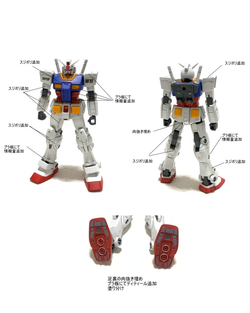 EGガンダムフルウェポンセット–2枚目/制作者：guplafactory