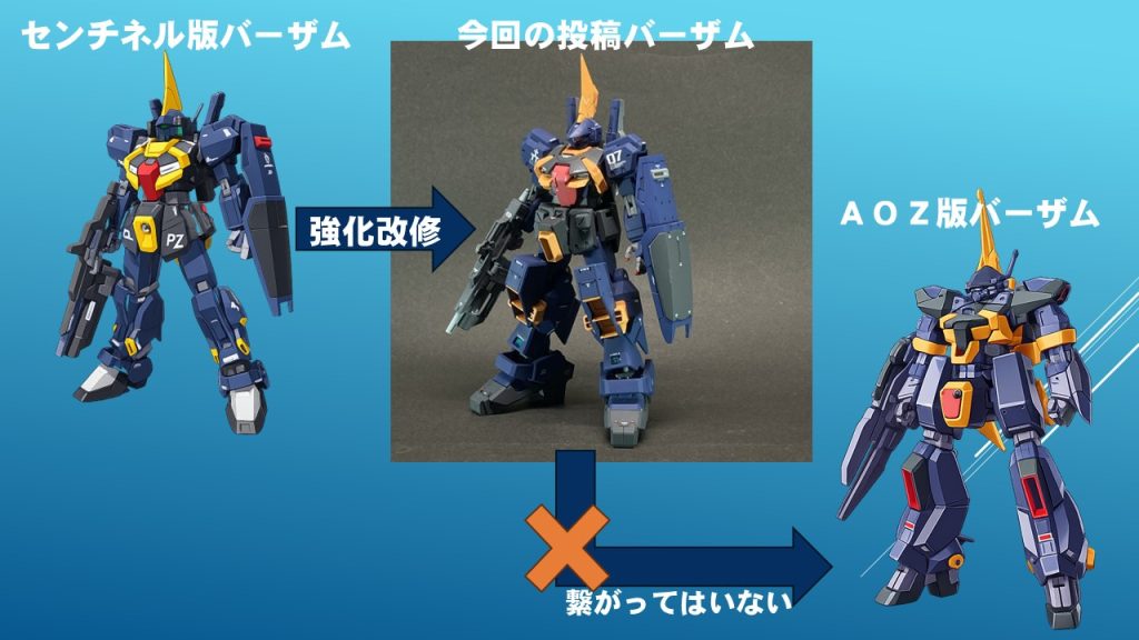 ティターンズのガンダムMk-Ⅱ開発計画では、同時にガンダムMk-Ⅱをベースとした量産機の開発も視野に入れていた。そして完成したのがバーザム（いわゆるセンチネル版バーザム）であった。この機体は量産され、各拠点に配備された。ちなみに、ニューディサイズ事件の際、ペズンにてニューディサイズ蜂起部隊と交戦したのもこの機体である。当時のＭＳの急速な進化を危惧したティターンズ上層部は、TR計画チームにバーザムの強化改修を要請した。TR-６インレの開発を目的としたTR計画を秘密裏に進める彼らとしては、バーザムの改修などに人員も時間も割きたくなかったが、政治的事情から要請を受けることとし、TR計画の中核とは別のチームで、ヘイズルのフレームを流用したバーザム改修強化案を立案した（これが今回の投稿のバーザム）。しかし、戦況の悪化などの要因で大規模な量産には至らず、試作された数機は「次世代電子戦実証実験部隊」にて運用されることとなった。同時期にTR-６インレを最終目標とするTR計画チームでは、ガンダムTR-S［ヘイズル・フレア］の簡易量産機としての側面を持つバーザムが開発されていた。この機体はヘイズルフレアがロールアウトされるまでの繋ぎであったと言われる。え？TV版バーザムはとこへ行ったのかって？ん～何のことかなぁ～