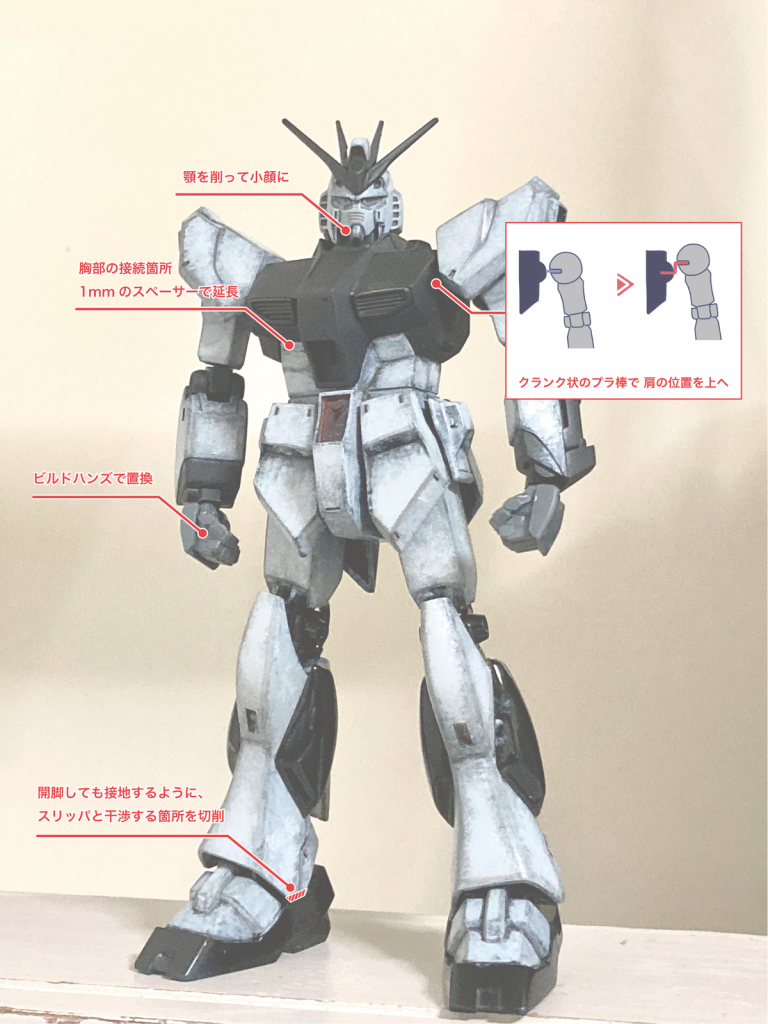 改造箇所を図示。大掛かりなことはしていません。キットがとても優秀。