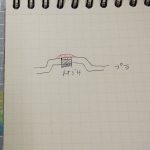 ネオジムで.... と良く聞くセリフですが、やり方履修してないよ、という方居ませ[…]