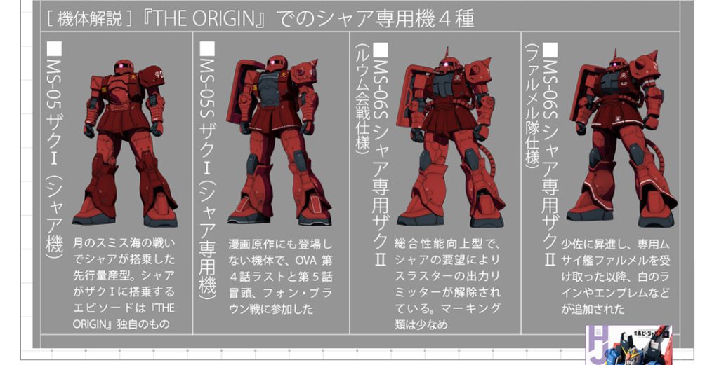 MS-05S！？ はぁ？ S型ってあんのん？ザクIに！？よーく見たら、腕はザクⅡで、頭と体と足はザクI…これ作れるやん！って事で、ジャンク状態のザクIとⅡを引っ張り出してきて、手術開始！！