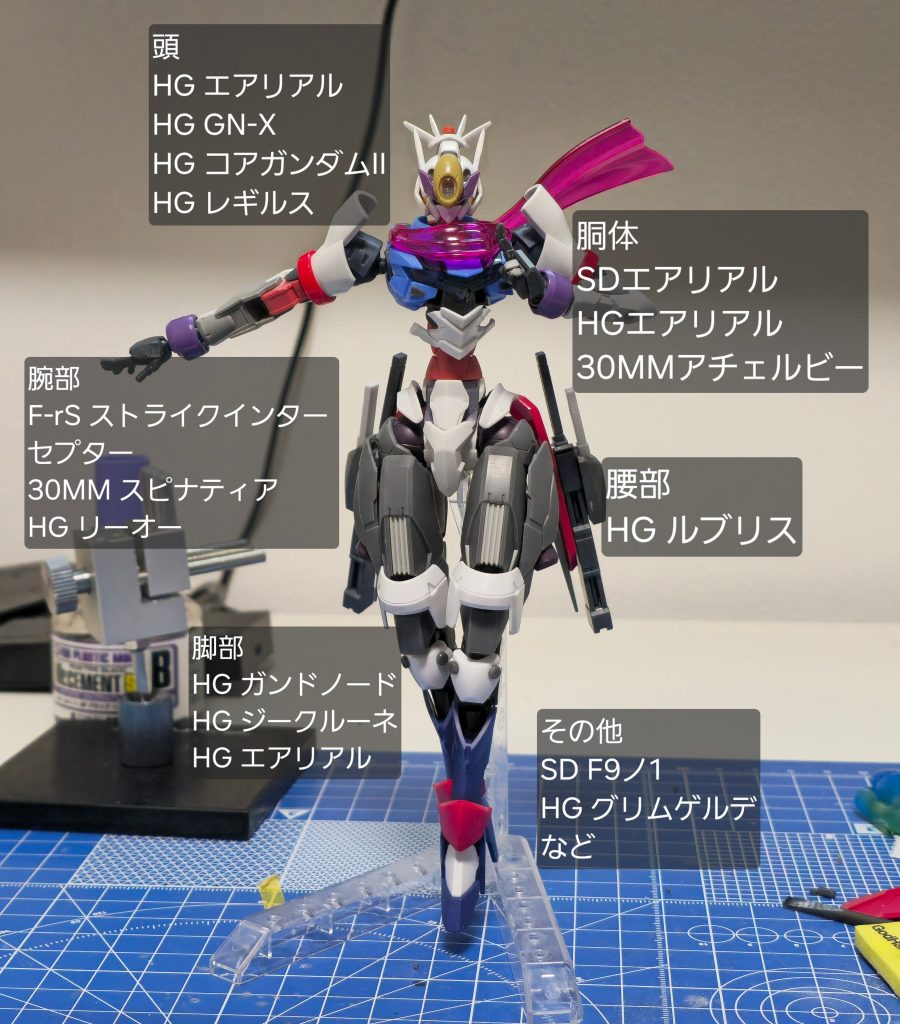 主な使用キット