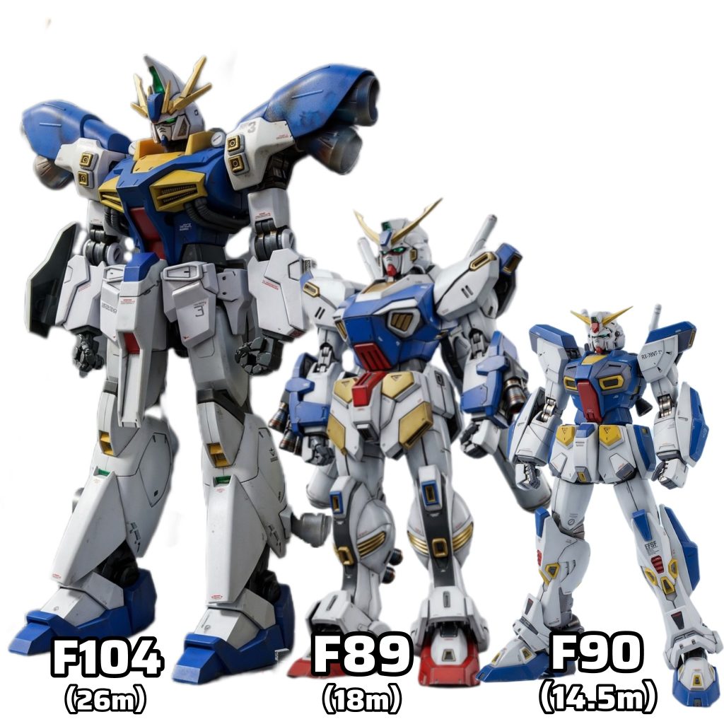 ■F104である理由ペルセウスガンダムの型式番号が従来の「RX-104」ではなく「F-104」とされたのは、本機が単なるセカンドGP計画の延長機ではなく、地球連邦軍の新たな開発体系＝フォーミュラー計画に組み込まれたことを明確化するためである。もともと本機はオデュッセウス級3号機として「RX-104」系列に属する予定であった。しかし、開発凍結後に再構築される過程で、設計思想・開発主体・運用コンセプトのすべてが大きく変更されている。特に、アナハイム・エレクトロニクス依存からの脱却を目的とした再設計は、従来の“RX系試作機”という枠組みからの決別を意味していた。そのため連邦軍工廠は、本機を従来系譜から切り離し、新たに始動したフォーミュラー計画における試験機として再定義。これに伴い型式番号も「F（Formula）」系へと変更され、「F-104」という新たな識別が与えられた。■フォーミュラー計画におけるペルセウスガンダムの位置づけペルセウスガンダムは、地球連邦軍が推進した小型高性能MS開発構想、いわゆるフォーミュラー計画において、直接的な開発ラインに属する機体ではない。しかしながら、その設計思想および運用データは、同計画の基盤形成において極めて重要な役割を果たした“橋渡し的存在”として位置付けられる。本機は26m級というサイズの枠内にありながら、対サイコミュ戦闘を前提とした高応答制御系、先進センサー技術、ビームシールドの実用運用、さらにはシェルフノズルによる高機動制御といった、後の小型MSに求められる要素を先行的に実装・検証した機体であった。これらの開発および実戦データは、のちに15m級MSへのダウンサイジングを前提とした再設計に活用され、試作機群として結実したのがF89である。F89は、ペルセウスで得られた各種技術を再構築・最適化したリファイン機であり、フォーミュラー計画初期における技術実証機として重要な位置を占める。すなわちペルセウスは、従来型大型MSの終着点であると同時に、小型高性能MS時代の起点とも言える存在であり、その技術的遺産はフォーミュラー計画を通じて結実し、以降のモビルスーツ開発体系に決定的な影響を与えたのである。&nbsp;