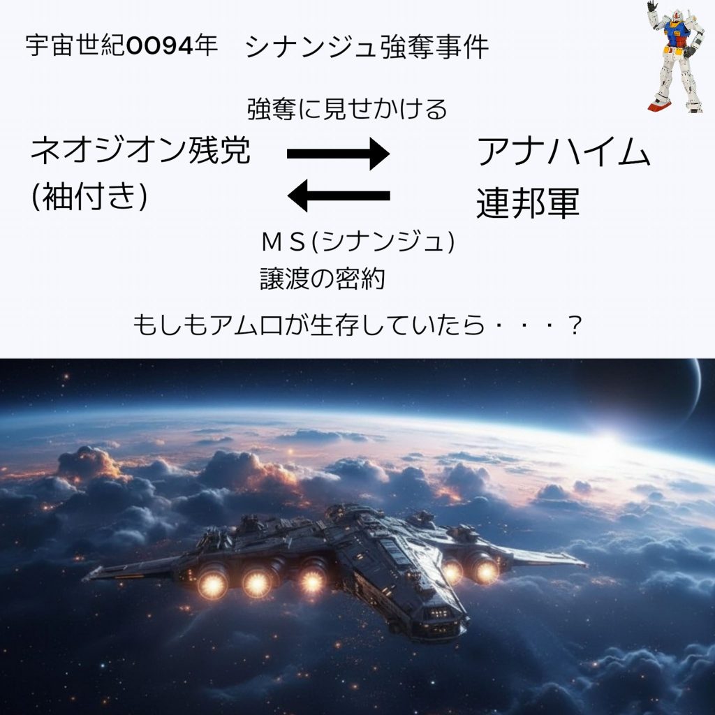 時はU.C.0094ジオン残党「袖付き」がアナハイム製新型ＭＳ(のちのシナンジュ)の強奪を図るしかし強奪とは名ばかりで、実は連邦軍及びアナハイムとの密約があり、全ては仕組まれたシナリオ&nbsp;・・・のはずだった&nbsp;フル・フロンタル「予定通り、輸送艦を包囲しろ。絶対に撃つなよ。その後スタインを奪取する」&nbsp;
