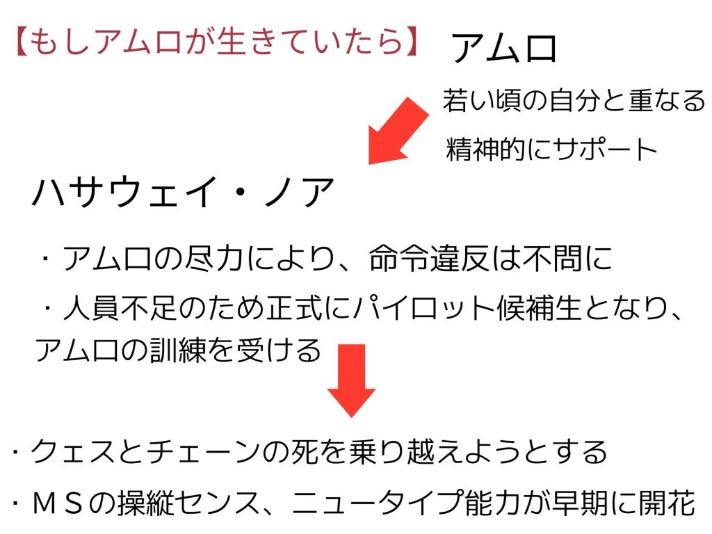 時は宇宙世紀0094年アクシズを巡るシャアの反乱は様々な悲劇をもたらしつつも収束した。クェスの死、そして命令違反及び「味方への攻撃」を行ったハサウェイ・ノアは絶望の底にあったが、彼の心を救ったのは、アムロ・レイの存在であった「アムロのように強くあれば、クェスは自分を選らんだかもしれない」英雄への憧れと執念と恐怖それがハサウェイの心を支えていた&nbsp;