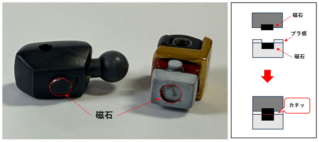 腕は磁石を画像の様な感じで仕込んでみました。取れやすくならないか不安でしたが、保磁力は十分でした！