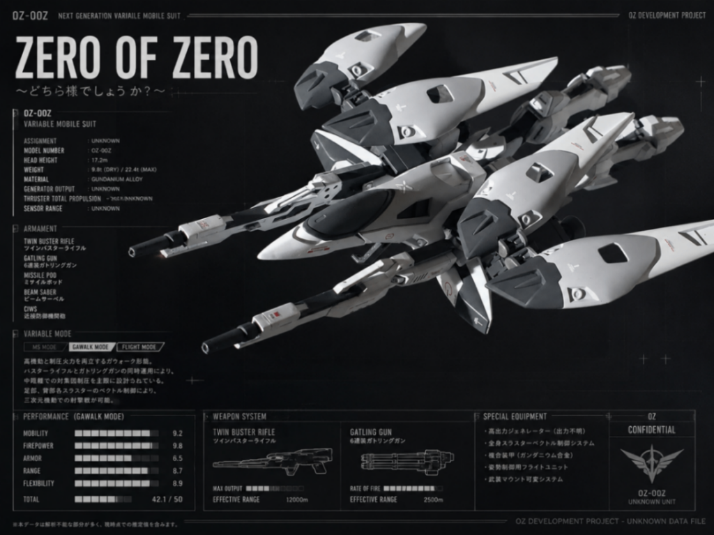 うちのAI作成の嘘スペック表です。試作機なのでロービジに寄せてみました。それでもまあまあの存在感は出せたかなと思います。
