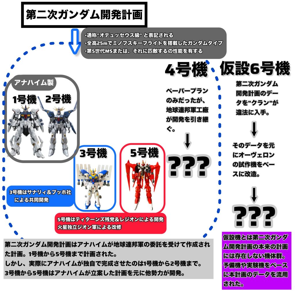 作品名：オデュッセウス級のアイデア<p>オデュッセウス級4号機のアイデアが思い付きません笑 何か良いアイデアありませんかね？笑 頑張ります！</p>
