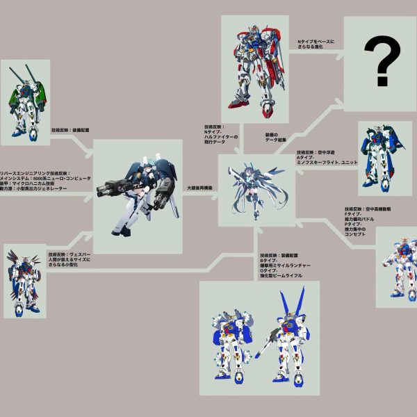 もしアビ．エシュフはF90の技術と設計思想を基に作られたら...?という感じの発展図を作りました。そして本当に作りたいものはその先にある。（2枚目）