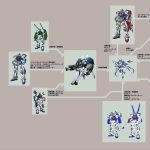 もしアビ．エシュフはF90の技術と設計思想を基に作られたら...?という感じの発[…]