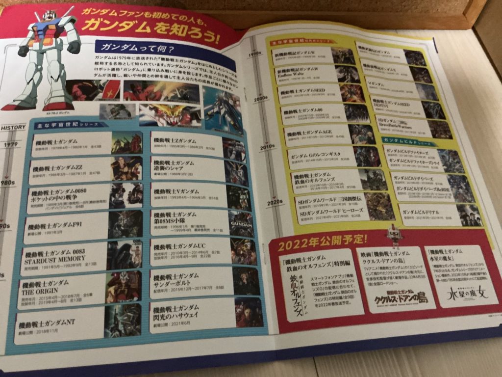 懐かしいですねw昔これを必死に読んで作品を全部覚えようとしましたw