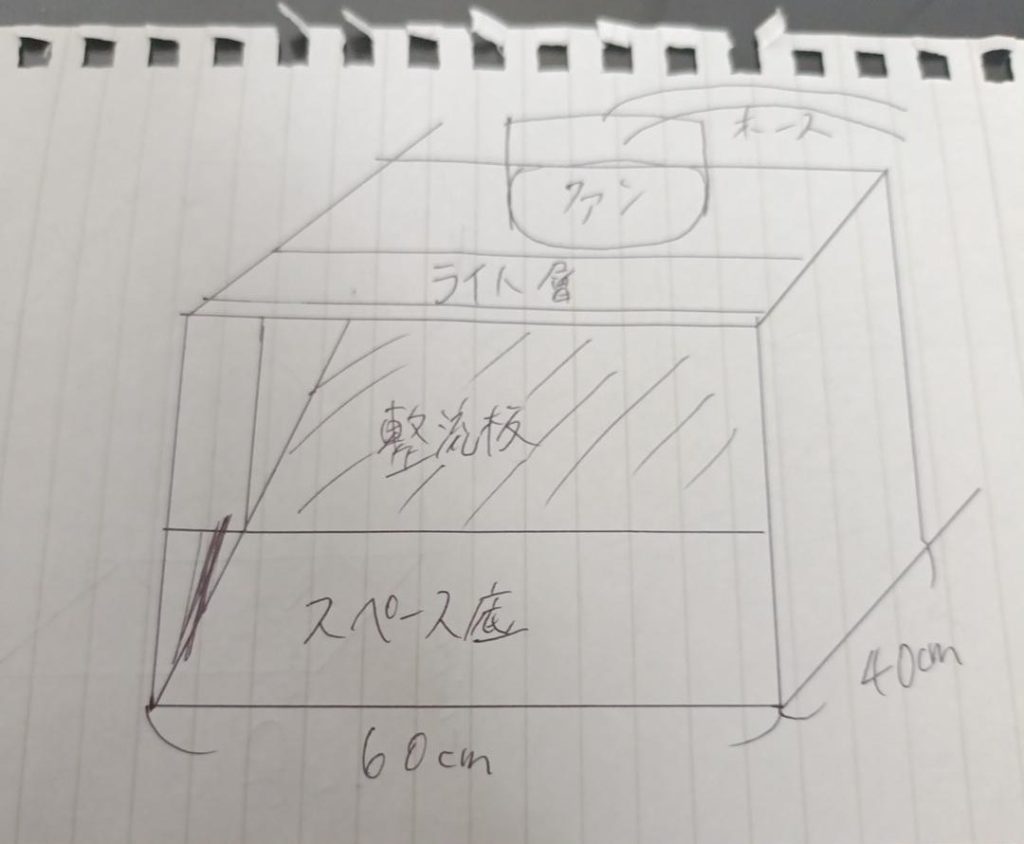 作品名：塗装ブースって…<p>こんな感じでいいんすかね…？(gundam-kao1) 上にファンなのは机の奥行きが無いからっすね。使うのは充電式エアブラシなんでそんなに風量無いはずだし、自作で良いかなって 追記）以前もアドバイスを頂いておりまして、ち [&hellip;]</p>

