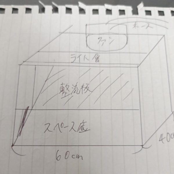 塗装ブースって…