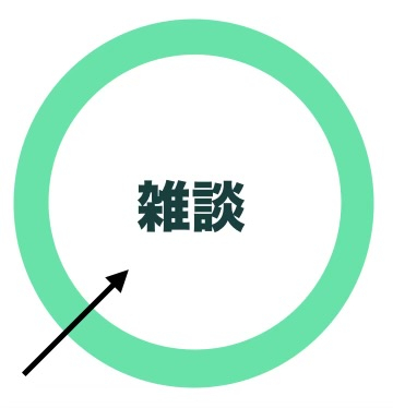 投稿するガンプラがない