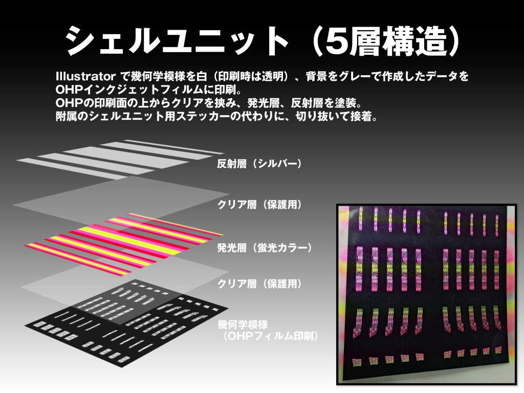 シェルユニット「5層サンドイッチ」構造多くのトライアンドエラーを繰り返し生み出した工法です。曲面への密着不良や、接着剤の水分・溶剤によるインク剥がれ、エナメル層のヨレという物理的な罠がありました。これを解決するために「OHPフィルムの裏側」にすべての層をパッケージ化する逆転の発想を適用しています。第1層（最上層）：&nbsp;OHPインクジェットフィルム（裏表を反転させ、表面はフィルム自体の製造時グロス鏡面を露出）第2層（回路面）：&nbsp;TS9030による超高精細反転印刷（グレー90%：#1A1A1A）第3層（遮断膜）：&nbsp;ラッカークリア（GX112スーパークリアIII）の精密な砂吹きコート第4層（発光層）：&nbsp;超低圧細吹きによる、蛍光ラッカー3色（黄・桃・赤）の無段階トントンぼかしグラデーション第5層（反射壁）：&nbsp;裏面を密閉するシルバー（Ex-シルバー）＋クリア保護フードこの５層パッケージシートをユニットごとに切り出し、パーツの３次元曲面に対して「3M瞬間接着剤 ＋ ウェーブ硬化スプレー」による垂直スタンプ圧着を敢行。作ってみたいビスダーさんのために、OHPフィルムの印刷用データをDropBpxに置いておきます。是非ご活用くださいませ。※印刷用データ（PDF）は、私のプロフィール欄に貼ってあるリンクからダウンロードできます！※失敗を考慮して、５個ずつデータが並んでいます。&nbsp;謝辞とお詫び前回の製作から、随分お待たせしてしまいました。言い訳をさせていただけるのであれば、シェルユニットが中々満足いかず、何度も試行錯誤をしておりました。フォローさせていただいているビルダーさんたちの作品が日々更新されていくのを横目に、せめてコメントだけでもと、時間が取れる度にトライアンドエラーを繰り返して、やっと完成することが出来ました(gundam-kao9)最終的な追い込み段階では、コメントも出来ていない状況で、まだまだコメントできたいない作品もありますが、先にこの作品を投稿させてください。また今回も、Google AI さんと、あーでもない、こーでもないとシェルユニット（５層パッケージシート）の完成まで付き合っていただきました。いつもいつもありがとうございます。また、中々投稿出来ない状態が続く中でも、気長に投稿を楽しみに待ってくださったビルダーの皆さんに、最大級の感謝を！！