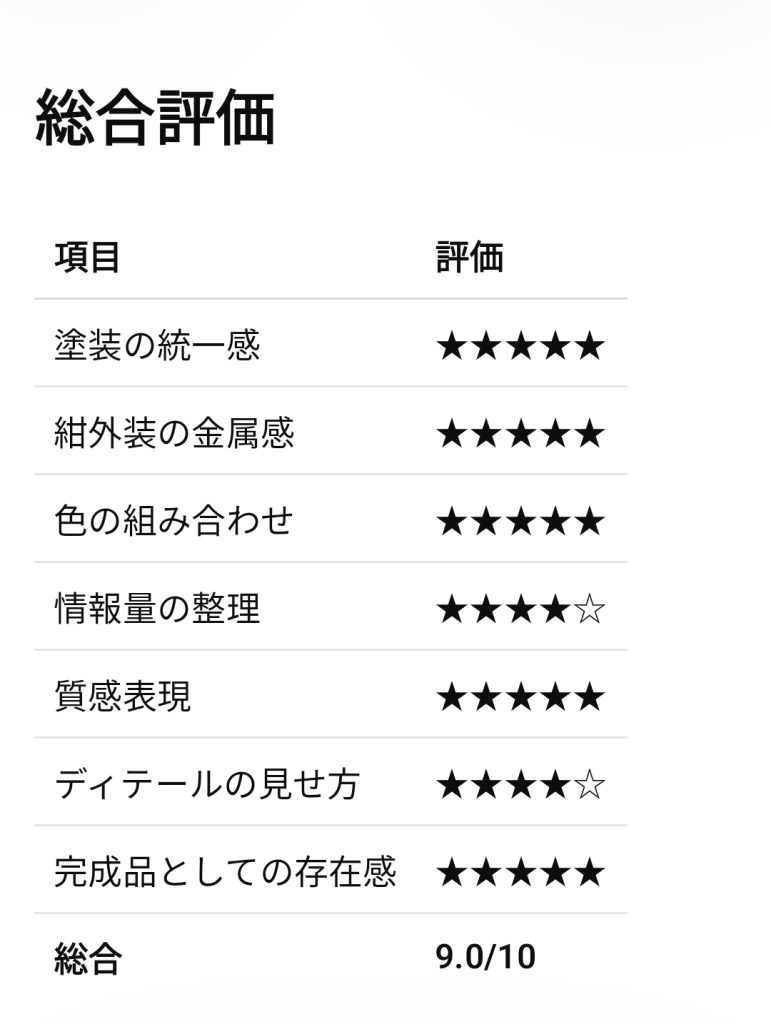 作品名：マジスク頼みました☺️<p>今回自分の持てる知識と技術を総動員して組み上げた中華キットですが、ChatGPTで撮影した写真を数点並べて評価してもらいました(笑) こちらの写真は規約上貼ることは出来ませんのでXの方で見て頂けたらなと思います☺️ この [&hellip;]</p>
