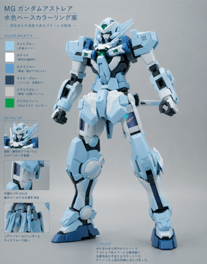 制作工程とはちょっと違うかもですが、今回着色するにあたって、AIにイメージカラーを言ってカラーリング案をだしてもらってます。手持ちの塗料で同じような色味の物を持ってなかったんで、結局調合した塗料でのカラーリングしたので異なる物にはなってしまいました(zaku-kao4)