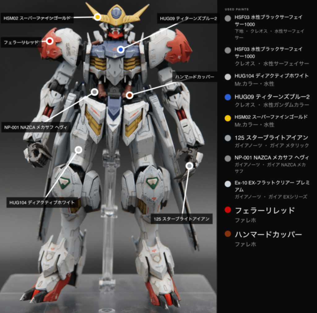 MG 1/100 ガンダムバルバトスルプス–4枚目/制作者：Chuck