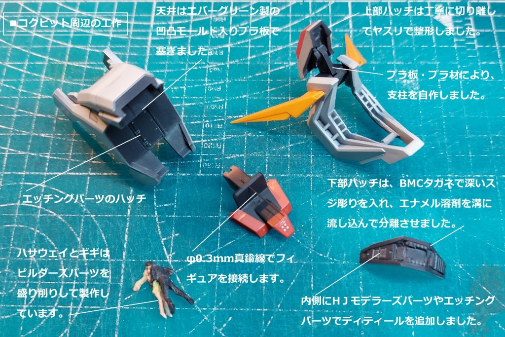 ■胸部・腹部・コクピット周辺　胸部前側にある上部ハッチと下部ハッチを丁寧に切り離し、内部ディティールを追加して開いた状態で接着しました。部品を綺麗に切り離す方法ですが、BMCタガネで深いスジを彫り、極細の面相筆で溝にエナメル溶剤を流し込むことでプラの強度を弱らせ、ゆっくりと分離させました。いわゆる「エナメル割り」の応用で、パーツに大きな破損が生じないように慎重に作業を行いました。　腹部のコクピットにはエッチングパーツのハッチを取り付け、天井の穴はエバーグリーン製の凹凸モールド入りプラ板で塞ぎました。コクピットとフィギュアとの接続は、φ0.3mm真鍮線で行いました。